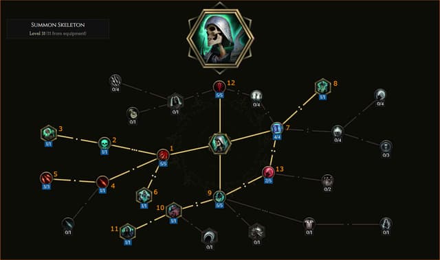 Summon Skeleton Warrior