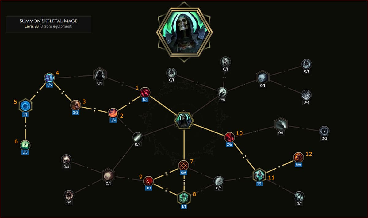 Summon Skeleton Mage