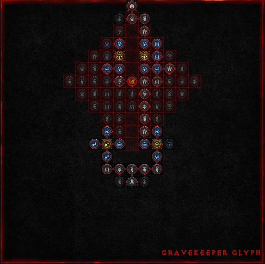 Necromancer Starting Board