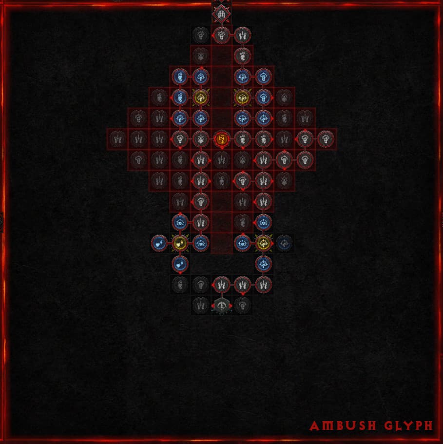 Rogue Starting Board