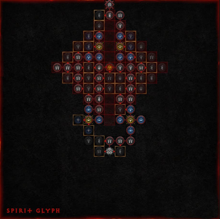 Spiritborn Starting Board