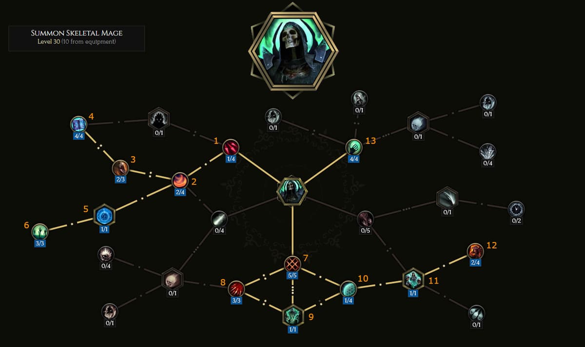 Summon Skeleton Mage