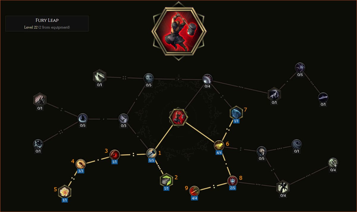 Fury Leap